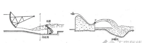 带你了解水库泄洪和消能方式的知识(带你了解水库泄洪和消能方式的问题)