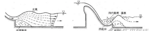 带你了解水库泄洪和消能方式的知识(带你了解水库泄洪和消能方式的问题)