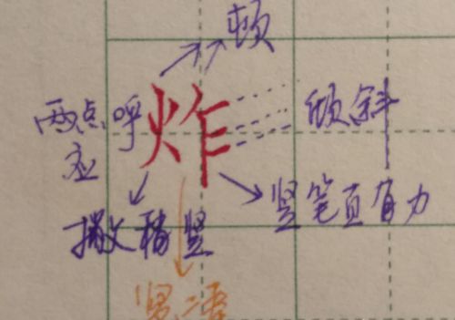 学写字先学会观察，结构的布局写合理了，字就容易写漂亮