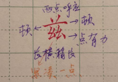 学写字先学会观察，结构的布局写合理了，字就容易写漂亮