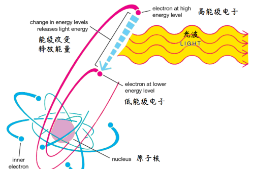 为什么先看见闪光后听见雷电(为啥先看到闪电再听到雷声)