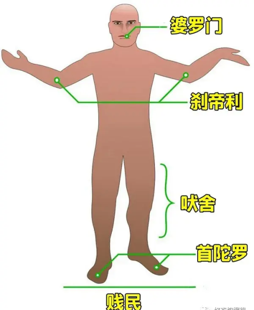 印度社会上还有贱民吗现在(印度社会上还有贱民吗知乎)