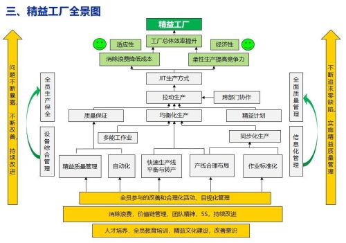 精益生产培训课程ppt(精益生产培训课件)