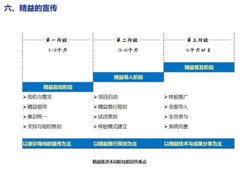 精益生产培训课程ppt(精益生产培训课件)