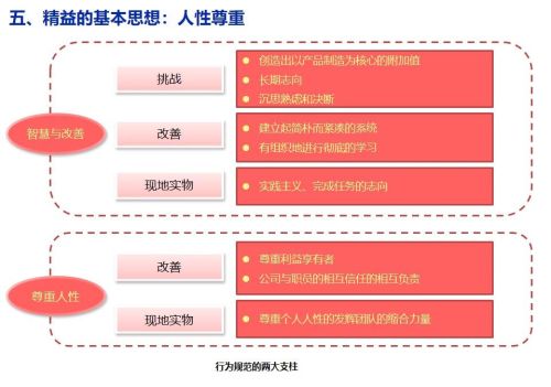 精益生产培训课程ppt(精益生产培训课件)