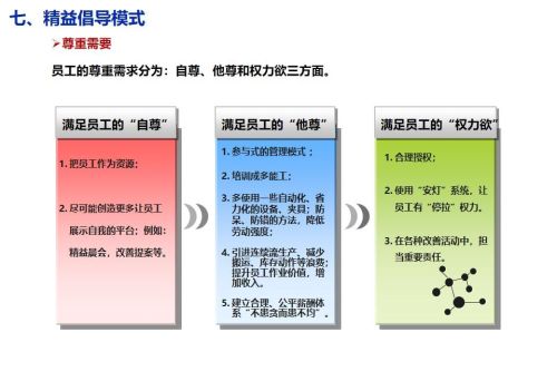 精益生产培训课程ppt(精益生产培训课件)