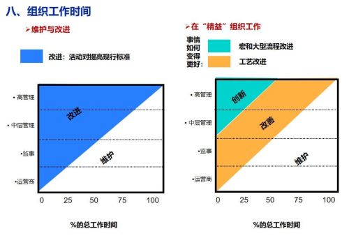 精益生产培训课程ppt(精益生产培训课件)