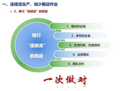 精益生产培训课程ppt(精益生产培训课件)