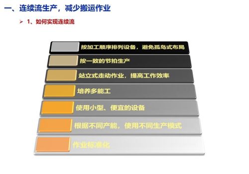 精益生产培训课程ppt(精益生产培训课件)