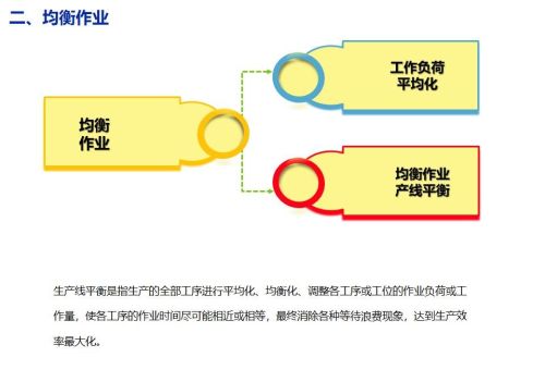 精益生产培训课程ppt(精益生产培训课件)