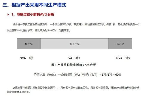 精益生产培训课程ppt(精益生产培训课件)