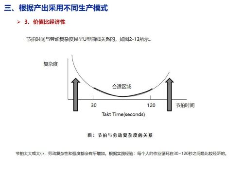 精益生产培训课程ppt(精益生产培训课件)