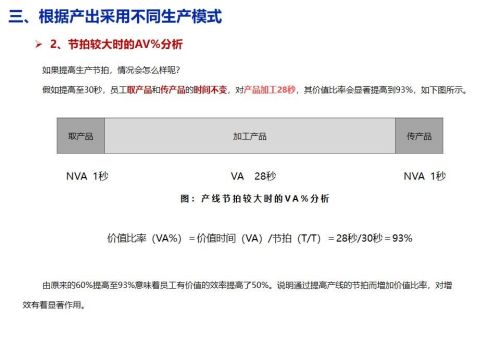 精益生产培训课程ppt(精益生产培训课件)