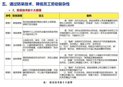 精益生产培训课程ppt(精益生产培训课件)