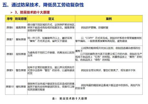 精益生产培训课程ppt(精益生产培训课件)