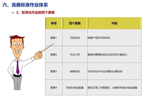 精益生产培训课程ppt(精益生产培训课件)