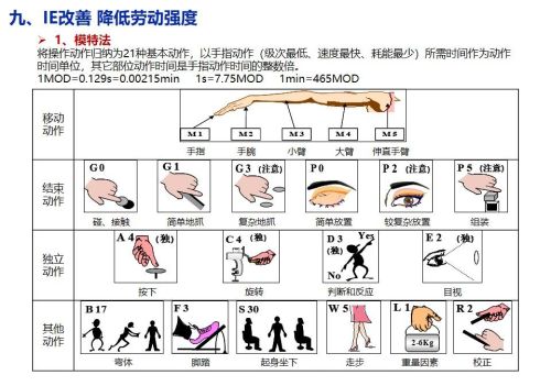 精益生产培训课程ppt(精益生产培训课件)