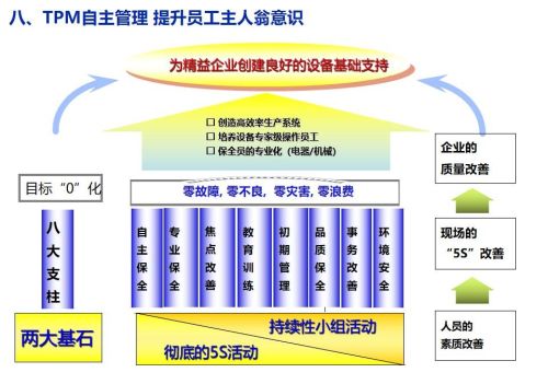 精益生产培训课程ppt(精益生产培训课件)