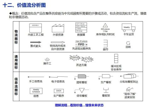 精益生产培训课程ppt(精益生产培训课件)