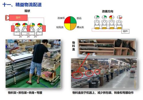 精益生产培训课程ppt(精益生产培训课件)