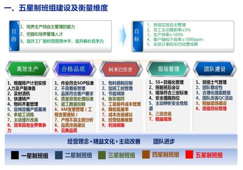 精益生产培训课程ppt(精益生产培训课件)