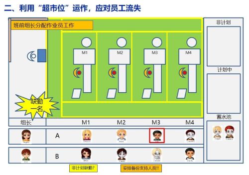 精益生产培训课程ppt(精益生产培训课件)