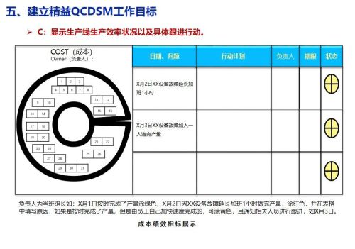 精益生产培训课程ppt(精益生产培训课件)