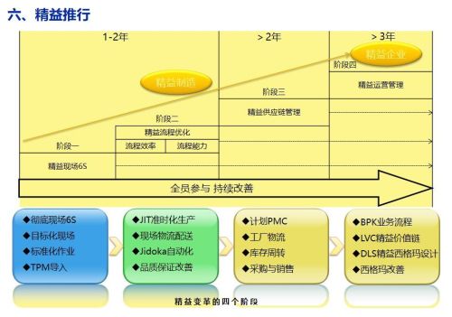 精益生产培训课程ppt(精益生产培训课件)