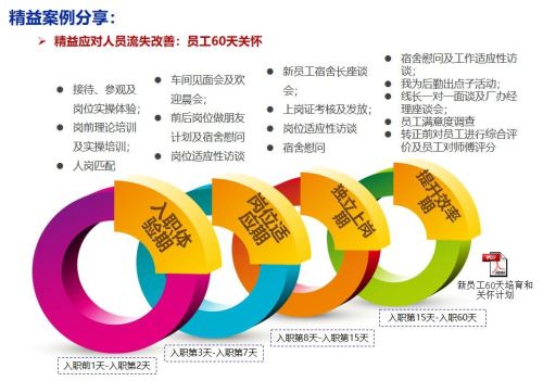 精益生产培训课程ppt(精益生产培训课件)