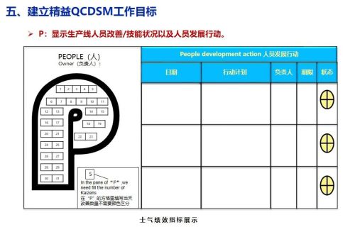 精益生产培训课程ppt(精益生产培训课件)