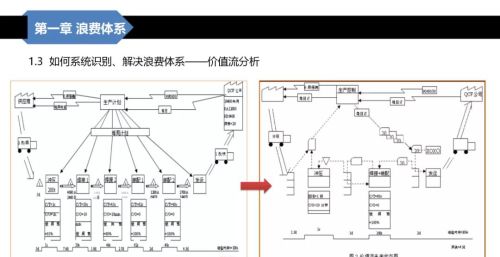 精益生产概述答案(精益生产课程大纲)