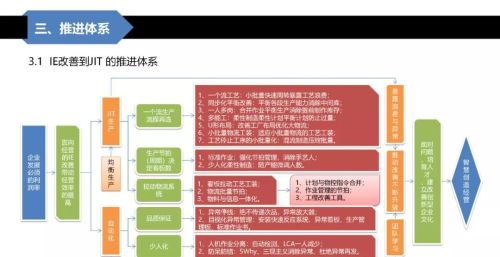 精益生产概述答案(精益生产课程大纲)