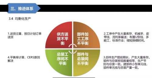 精益生产概述答案(精益生产课程大纲)