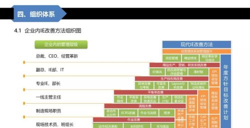 精益生产概述答案(精益生产课程大纲)