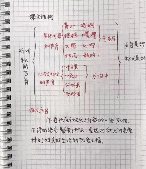 三年级课文《听听,秋的声音》(三年级上册听听秋的声音课文讲解)