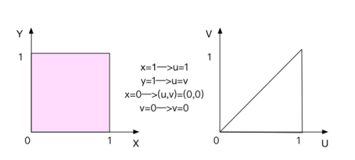 mit多变量微积分笔记(多变量微积分公式)