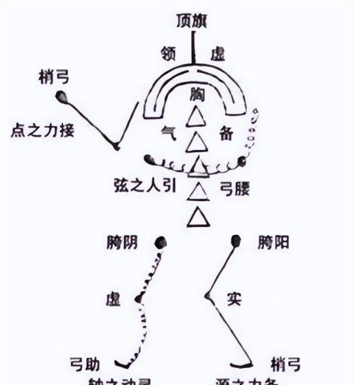 浑圆桩功口诀(浑圆桩练法)