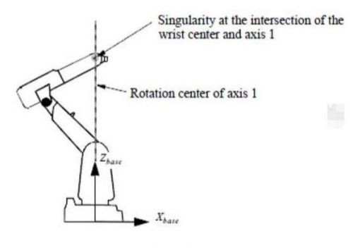 机械臂奇异点定义(机械臂 奇异点)