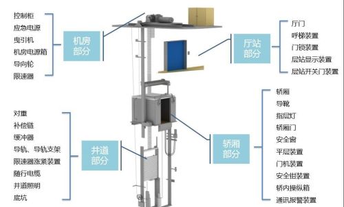 按电梯的按钮叫什么(按电梯所有按钮)