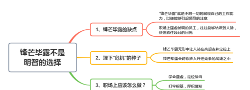 职场锋芒毕露的坏处(职场锋芒毕露的人的缺点)