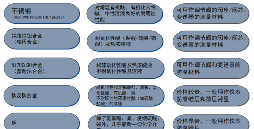 仪表防护知识二年级(仪表防护知识二十字)