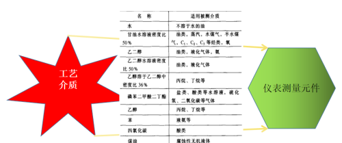 仪表防护知识二年级(仪表防护知识二十字)