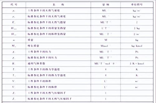 天然气的计量方式及其计算公式(天然气的计量方式及其计算方法)