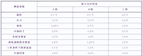 天然气的计量方式及其计算公式(天然气的计量方式及其计算方法)