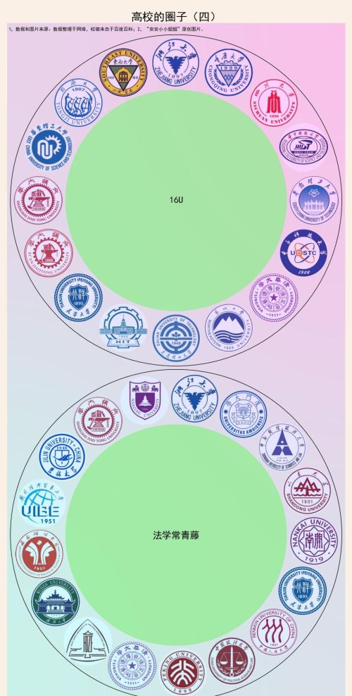 大学排名c9是什么意思(大学中的c9是什么意思)