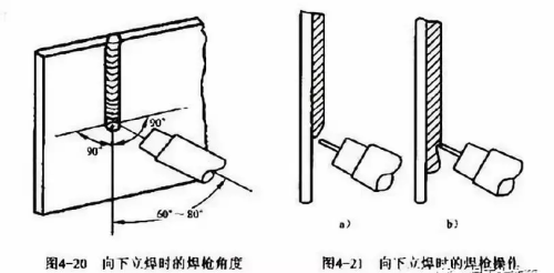 立焊有什么技巧(立焊最快的方法)