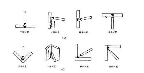 立焊有什么技巧(立焊最快的方法)