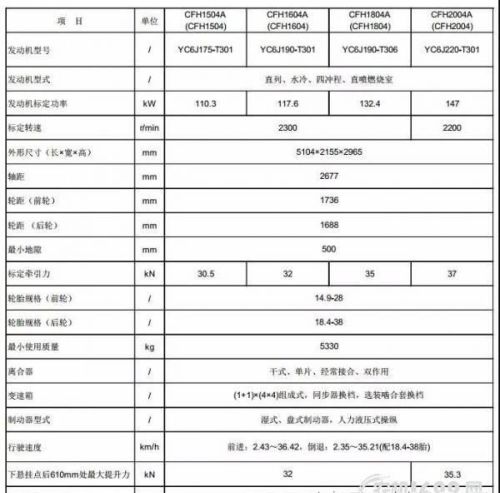 常发拖拉机质量怎么样大师们谁用过(常发拖拉机质量怎么样?)