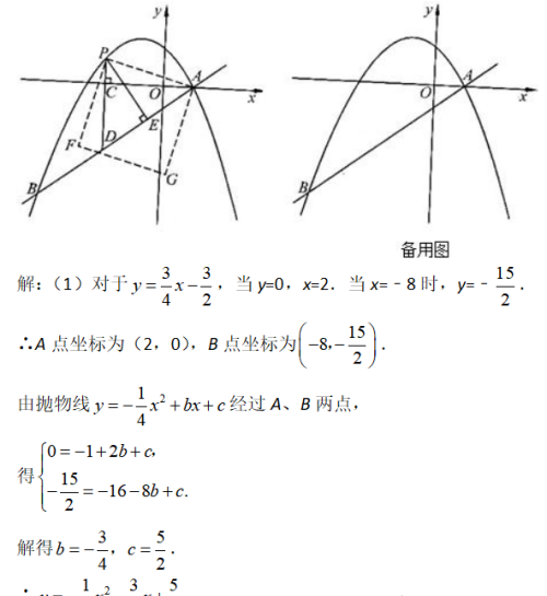 不怕不成功,就怕你根本不尝试(不怕什么就怕不努力)