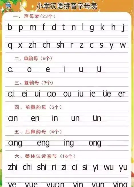 小学汉语拼音的拼读及书写规则,低年级必看的书(小学汉语拼音读法与写法)